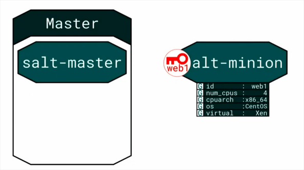 Процесс построения зашифрованного общения миньона и мастера, в частности, передача grains от миньона мастеру