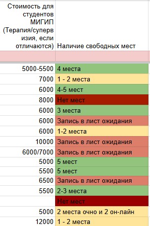 Это далеко не полный список