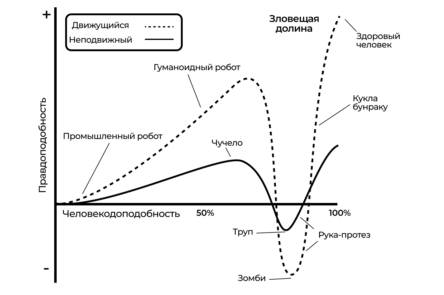 Почему наш мозг саботирует ИИ-рекламу: три причины - 4