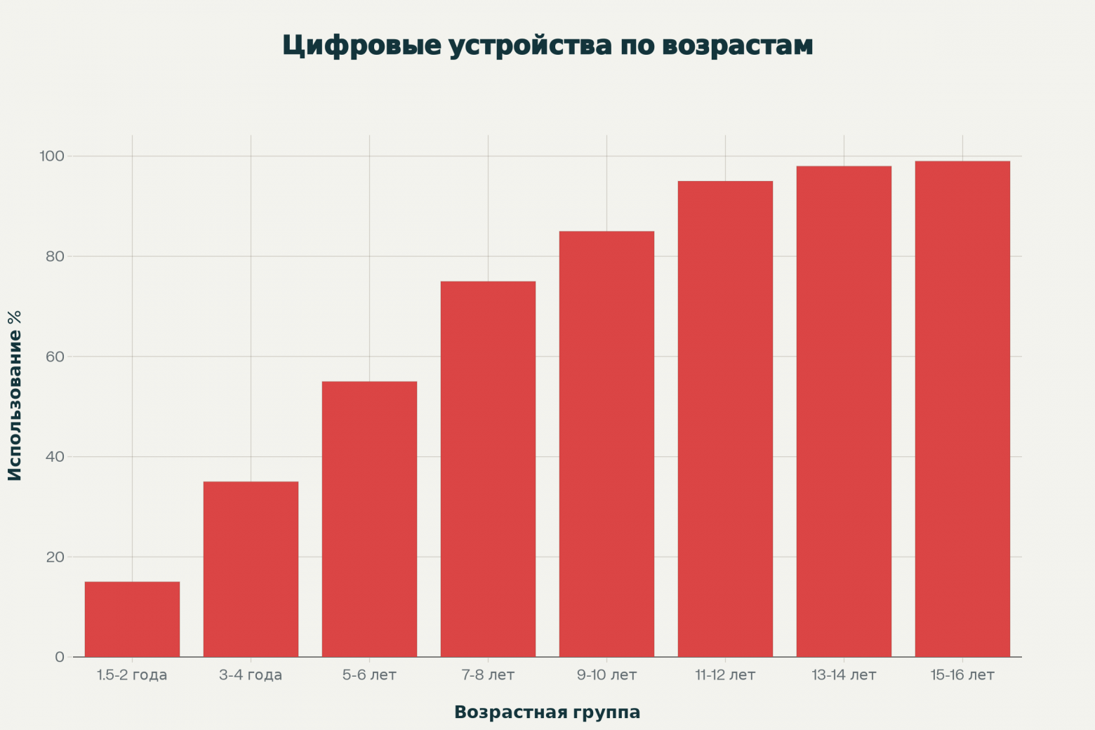 Соглашайтесь на рукописные практики - 4