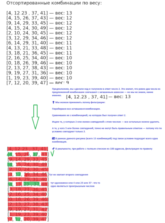 Алгоритмическая угадайка от Google: 1 000 000$ как я решил задачу и улучшил свой алгоритм трижды - 3