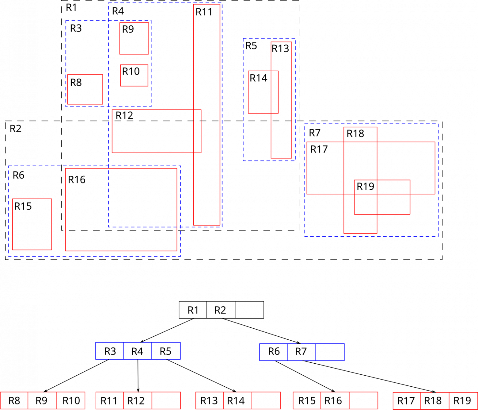 R-tree