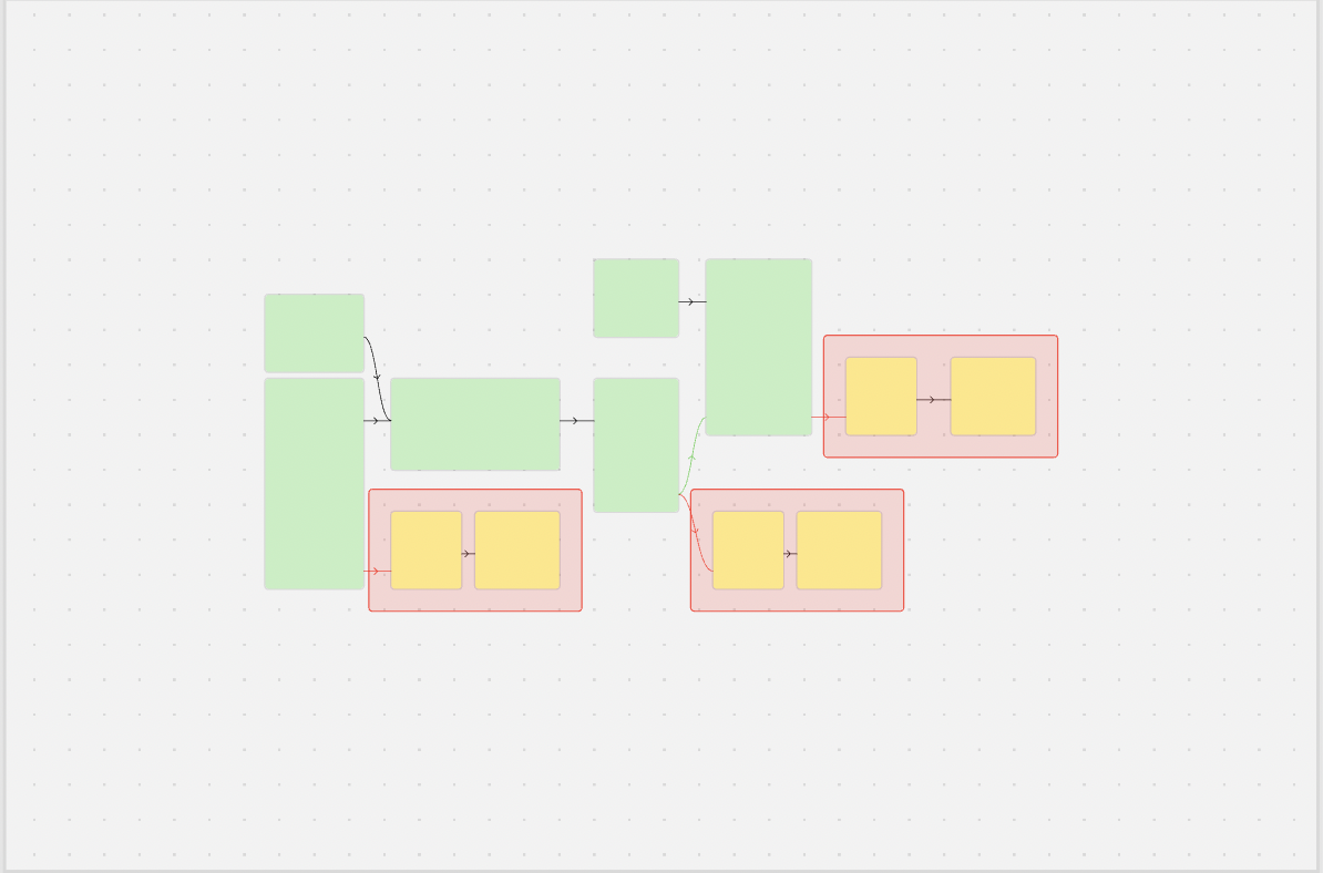 Библиотека визуализации графов: как мы решили дилемму Canvas vs HTML в Gravity UI - 8 Библиотека визуализации графов: как мы решили дилемму Canvas vs HTML в Gravity UI - 8
