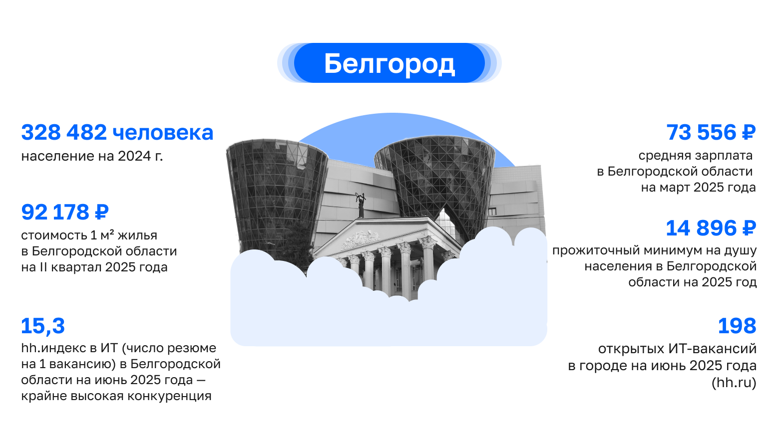 Где в России айтишнику жить хорошо: как работают и зарабатывают ИТ-специалисты в центральных регионах, часть 2 - 11