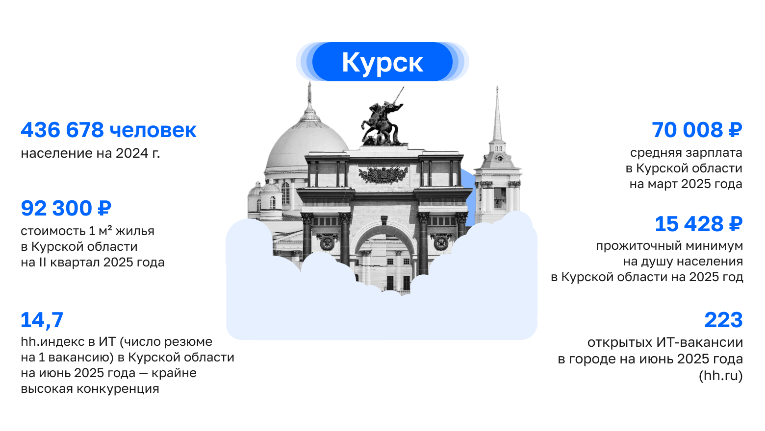 Где в России айтишнику жить хорошо: как работают и зарабатывают ИТ-специалисты в центральных регионах, часть 2 - 17