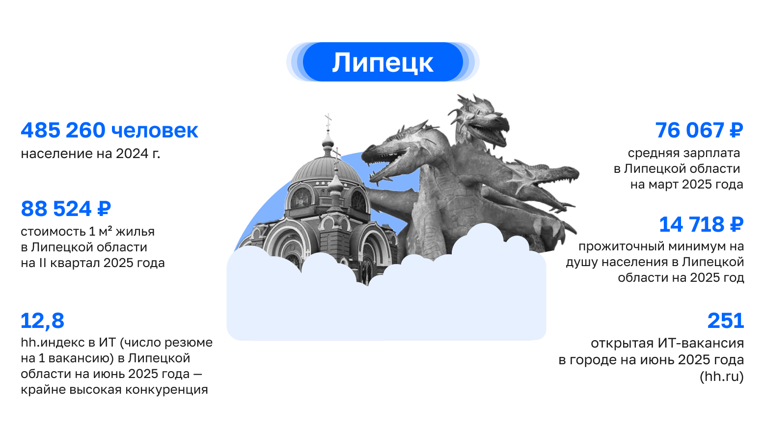 Где в России айтишнику жить хорошо: как работают и зарабатывают ИТ-специалисты в центральных регионах, часть 2 - 5