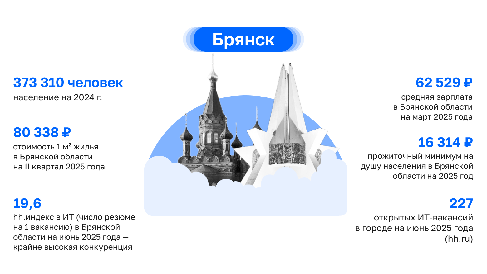 Где в России айтишнику жить хорошо: как работают и зарабатывают ИТ-специалисты в центральных регионах, часть 2 - 7