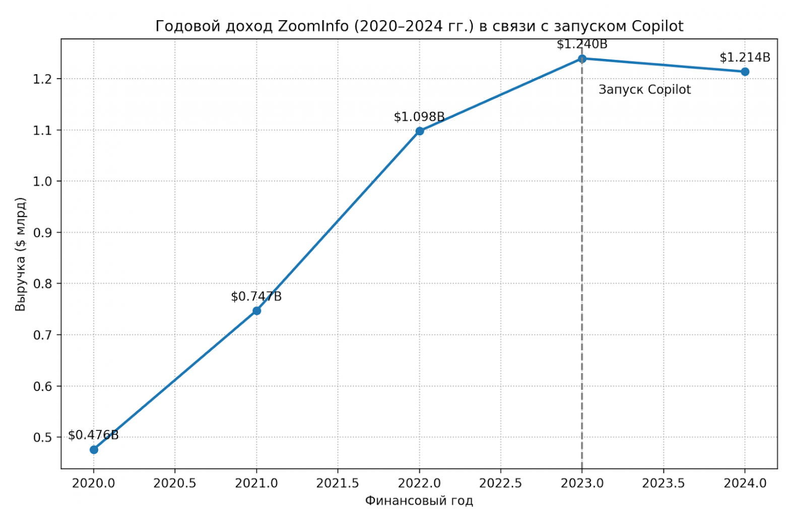 ИИ ускоряет работу, но замедляет проект? - 7
