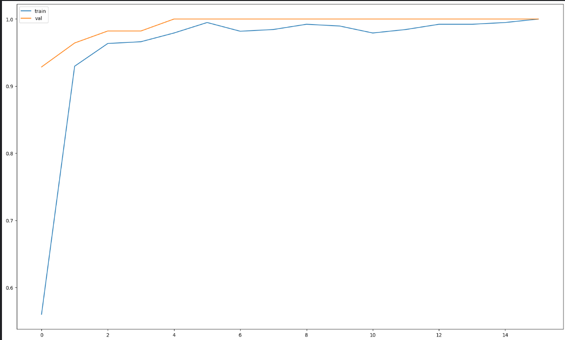 Обучение Resnet34 (Рис.11)