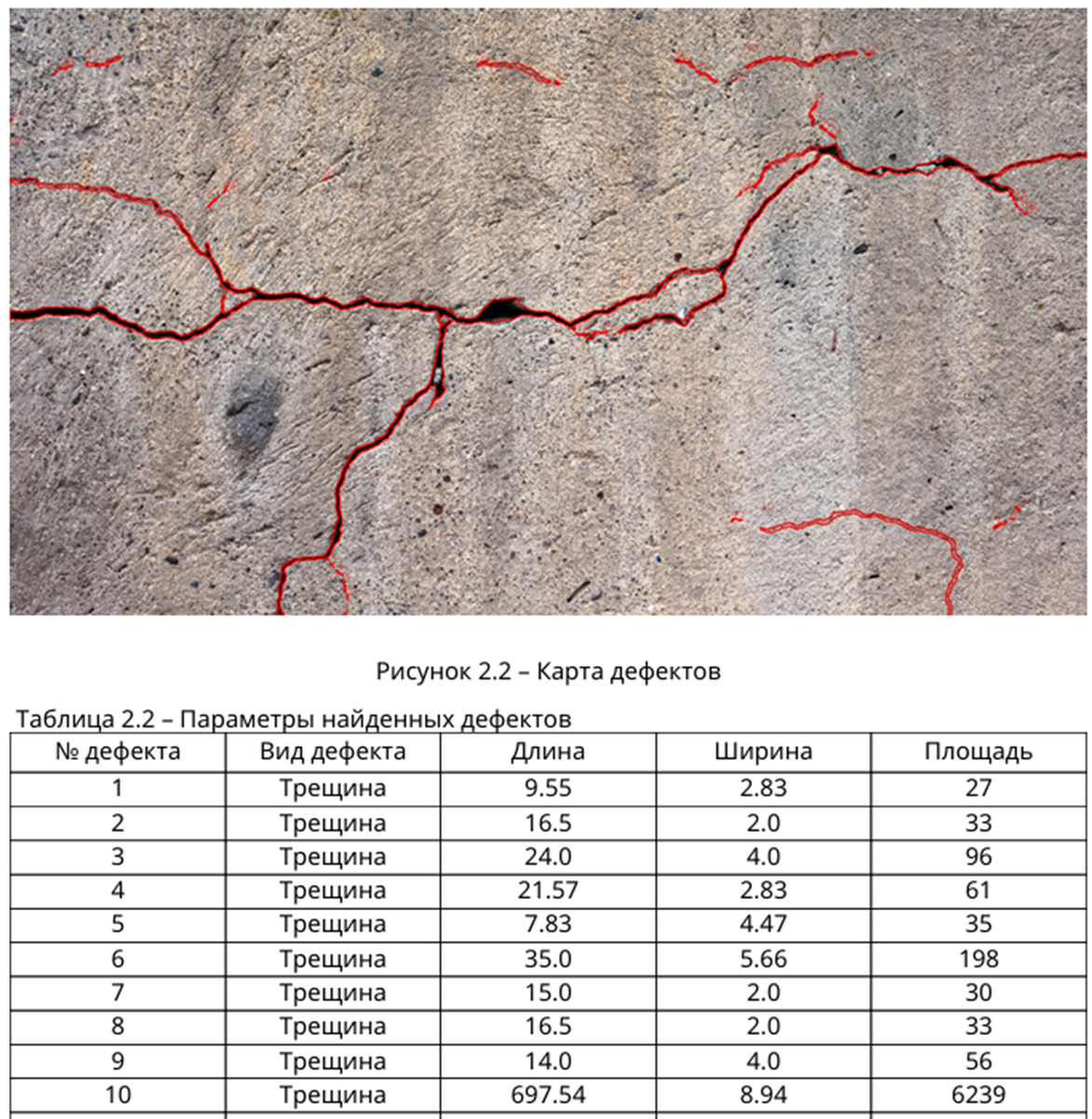 От аэратора до антидронов: 10 технологических стартапов Архипелага 2025 - 15