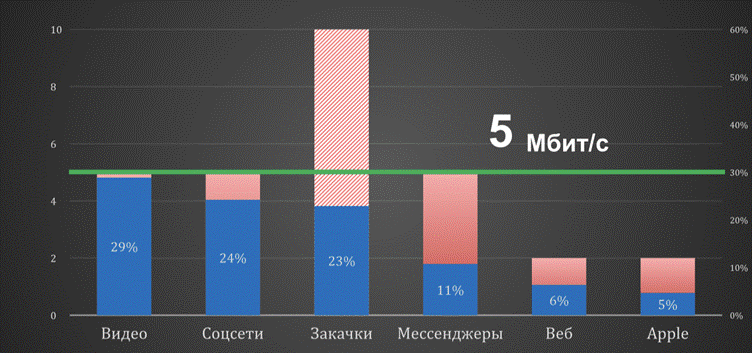 Технологические волны в действии: как изменение интернет-привычек запустило оптимизацию размещения сотовых вышек - 2 Технологические волны в действии: как изменение интернет-привычек запустило оптимизацию размещения сотовых вышек - 2