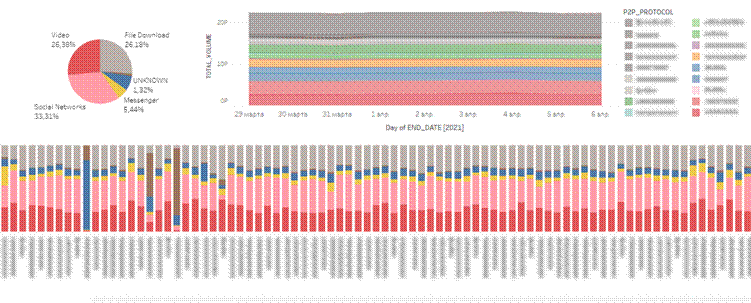 Технологические волны в действии: как изменение интернет-привычек запустило оптимизацию размещения сотовых вышек - 3 Технологические волны в действии: как изменение интернет-привычек запустило оптимизацию размещения сотовых вышек - 3