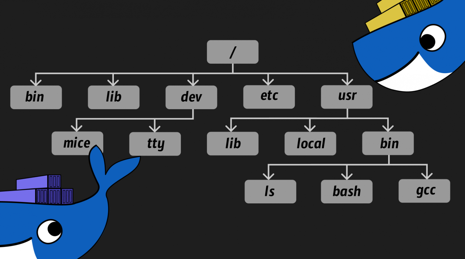Docker изнутри: исчерпывающее руководство. Механизмы контейнеризации + примеры, эксперименты и реализация - 3 Docker изнутри: исчерпывающее руководство. Механизмы контейнеризации + примеры, эксперименты и реализация - 3