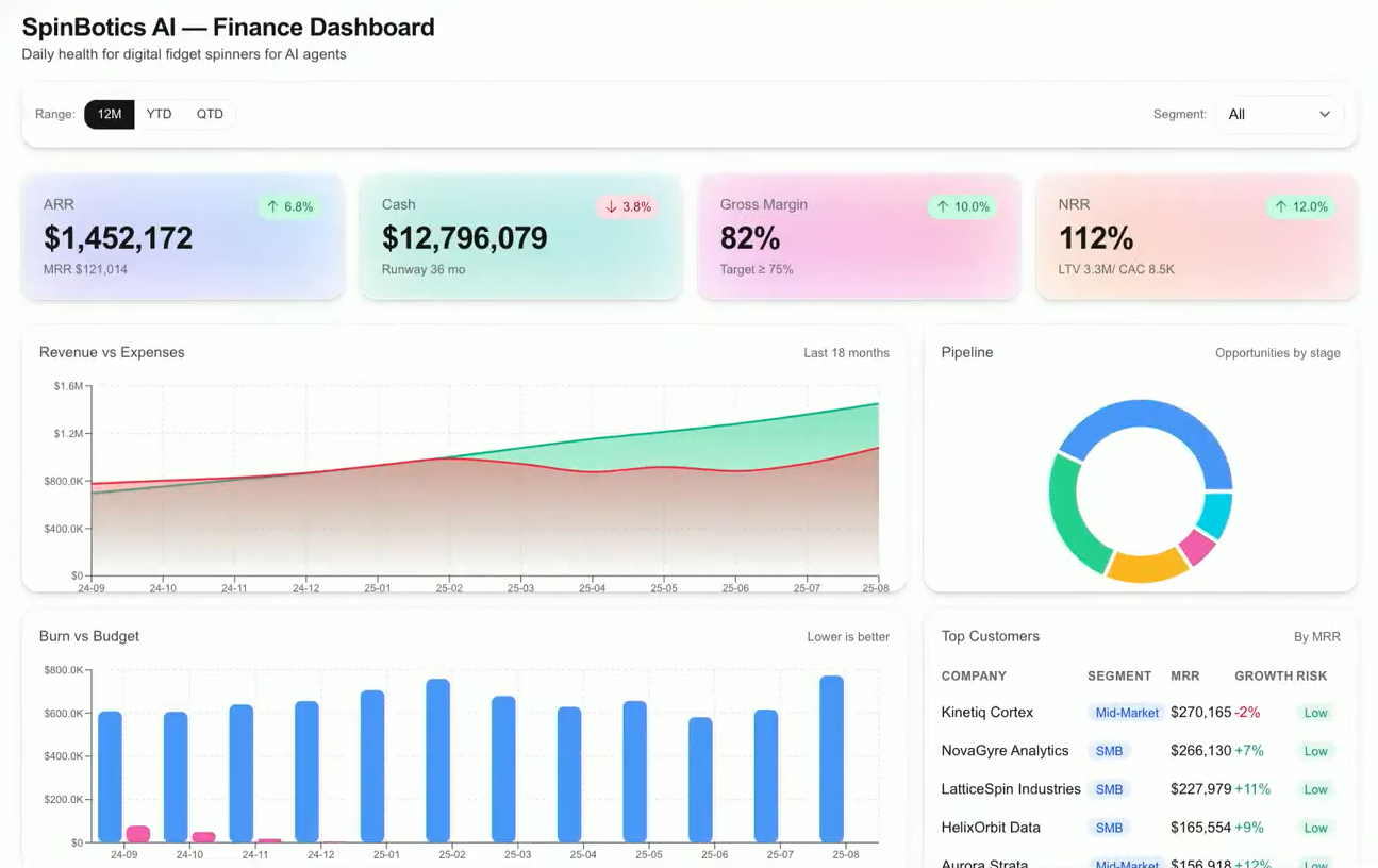 ChatGPT 5 вышел! Что нового, бенчмарки и как получить доступ из России - 21