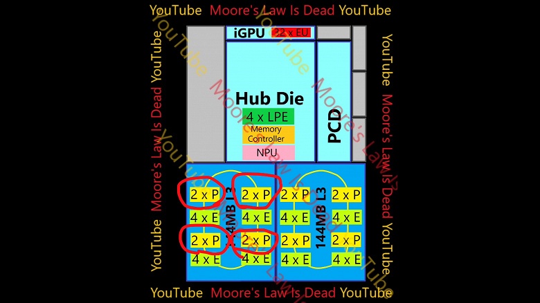 Intel наконец-то даст бой процессорам AMD? Флагман линейки Nova Lake может быть чудовищем с 52 ядрами и 288 МБ кеш-памяти