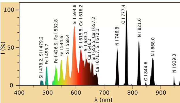 Экстремальная физика шаровых молний - 4