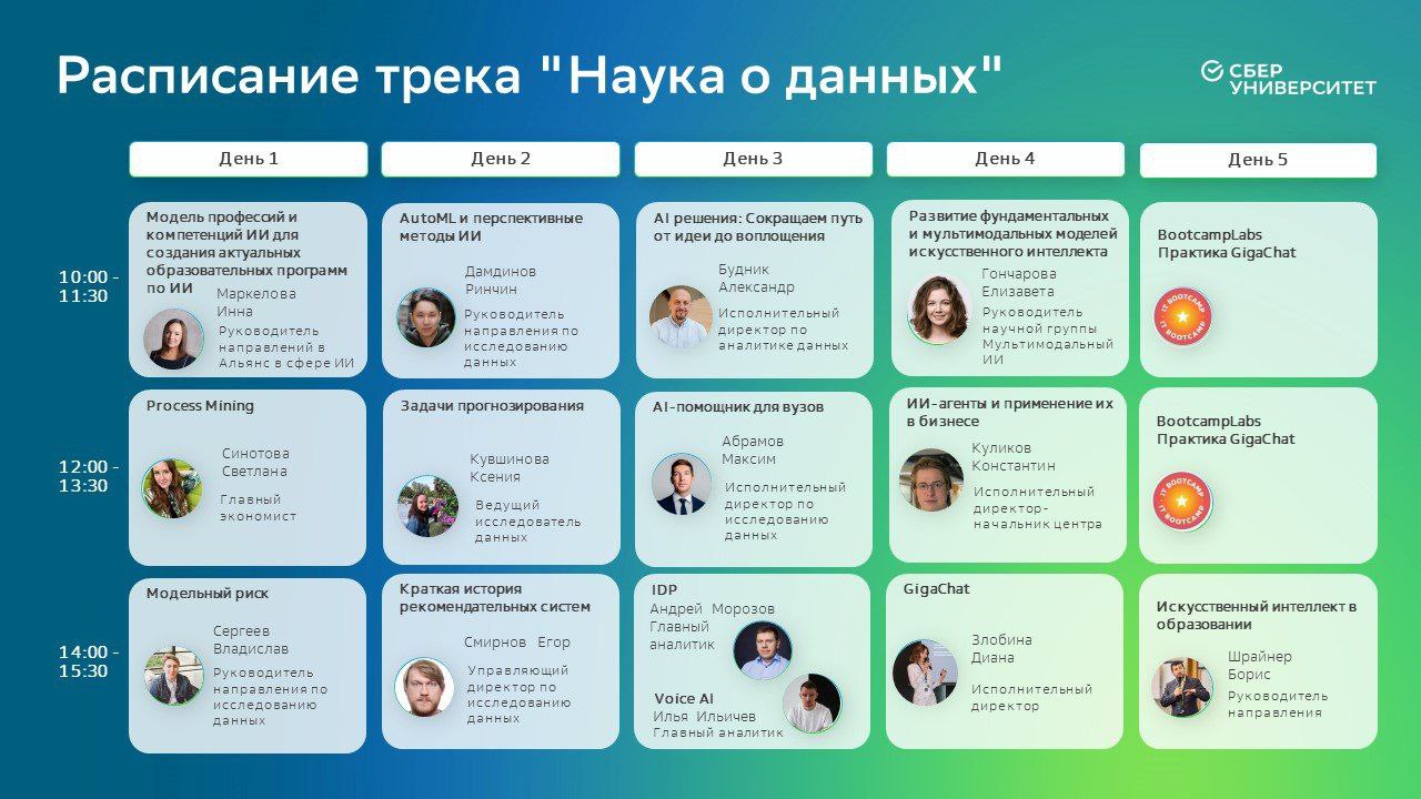 Вебинары трека Наука о данных Летней цифровой школы Сбера