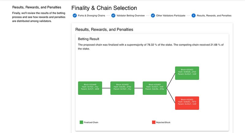 Простая визуализация в формате SVG созданная с первой попытки