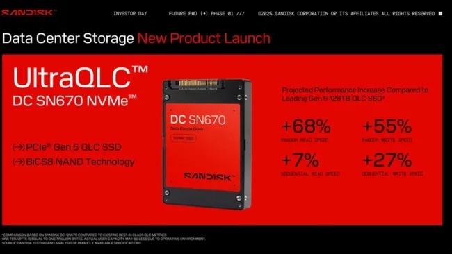 SanDisk создал SSD на 256 ТБ для искусственного интеллекта &ndash; прорыв в скорости и объёме, но с нюансами