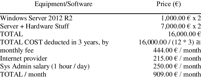 Таблица затрат на оборудование и ПО для on-premise решения. Источник.