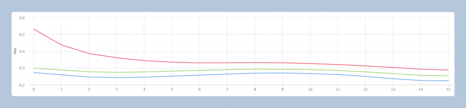 Как мы учимся решать одну из самых сложных задач в метеорологии — прогнозирование количества осадков по часам - 17 Как мы учимся решать одну из самых сложных задач в метеорологии — прогнозирование количества осадков по часам - 17