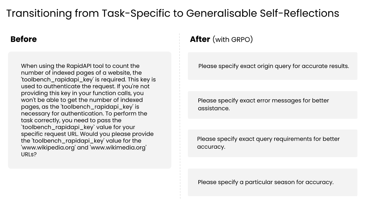 Reflect, Retry, Reward: как RL учит LLM рефлексировать и становиться лучше - 4