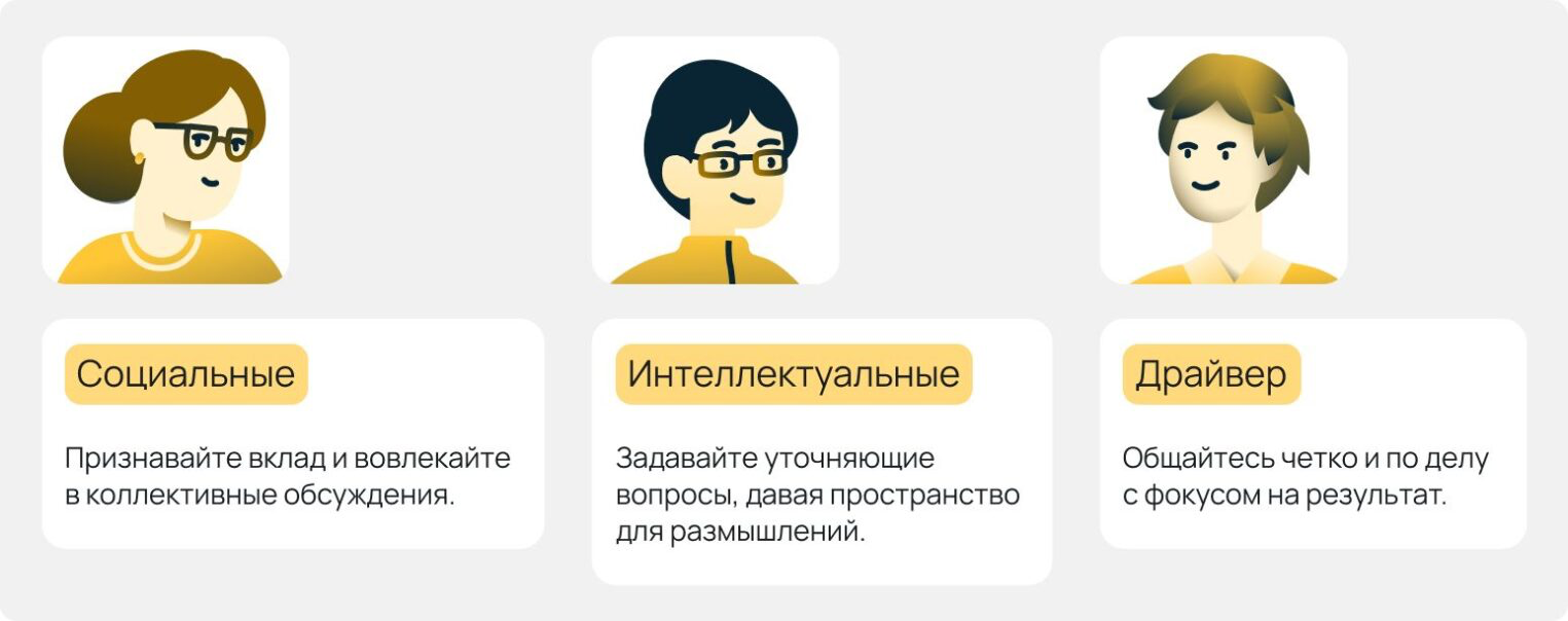 Модель Белбина.