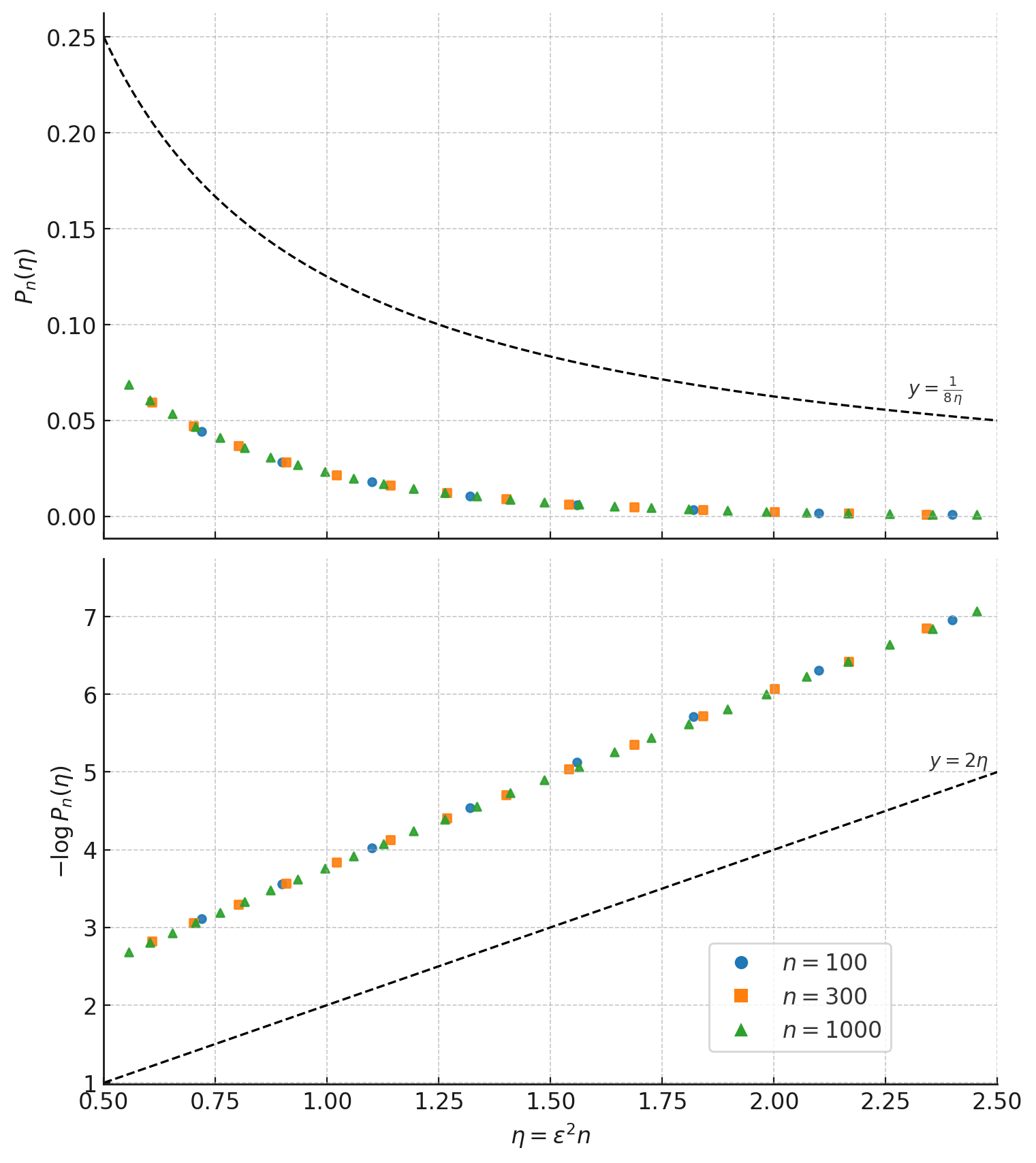 Невероятные события: насколько корректен размер выборки? - 27