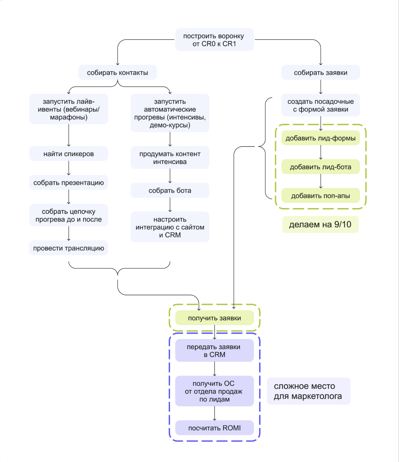 Кусочек получившегося дерева работ