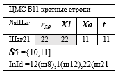 Подмодель строк кратных dб