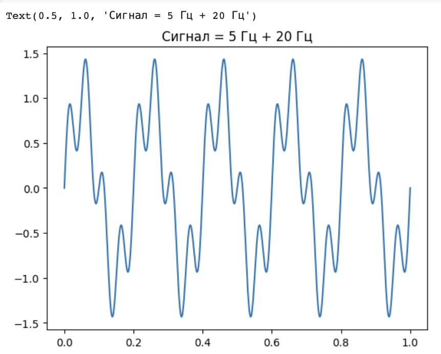 Результат работы кода
