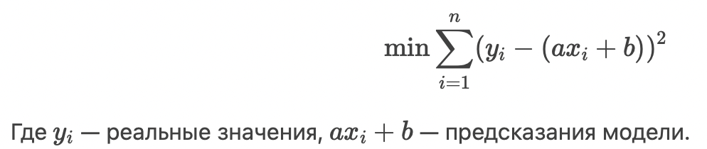 Формула метода наименьших квадратов (МНК)