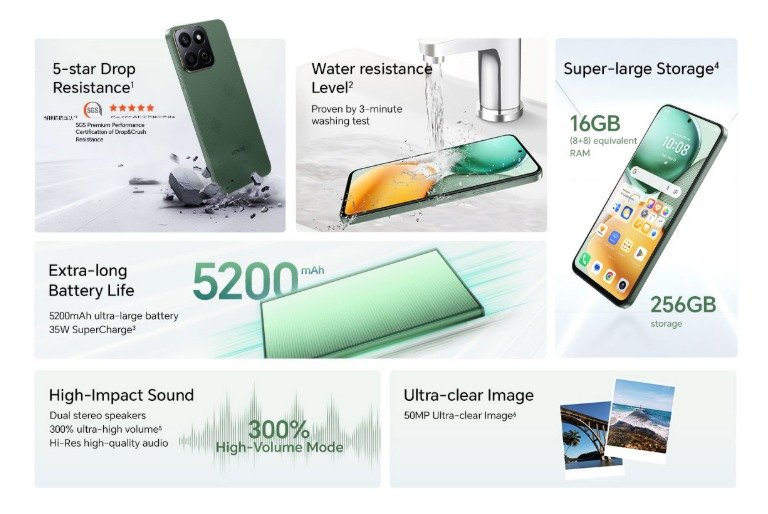 5000 мА&middot;ч, быстрая зарядка, 16/256 ГБ, влагозащита, MagicOS 8.0 и очень громкие динамики. Представлена глобальная версия Honor X7c 5G