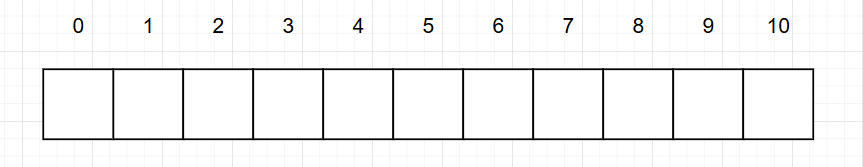 Binary Heap на примере PriorityQueue в JAVA - 4 Binary Heap на примере PriorityQueue в JAVA - 4