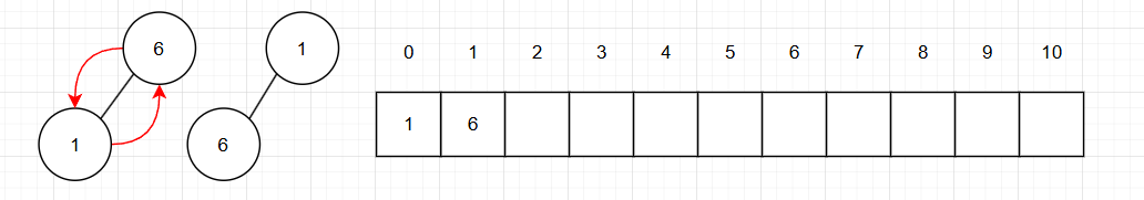 Binary Heap на примере PriorityQueue в JAVA - 6 Binary Heap на примере PriorityQueue в JAVA - 6