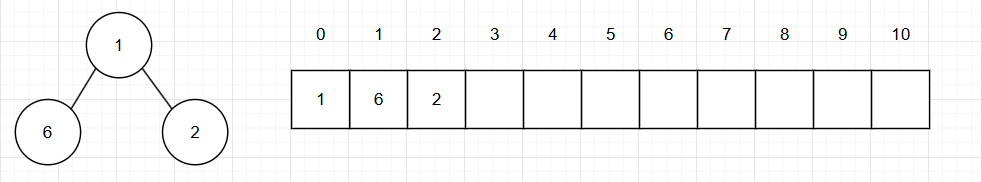 Binary Heap на примере PriorityQueue в JAVA - 7 Binary Heap на примере PriorityQueue в JAVA - 7