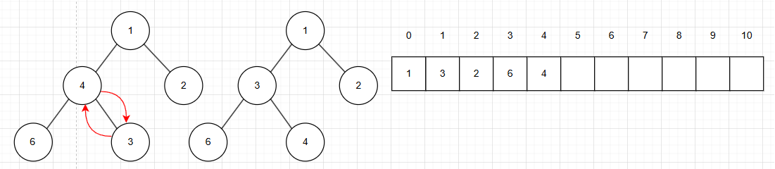 Binary Heap на примере PriorityQueue в JAVA - 8 Binary Heap на примере PriorityQueue в JAVA - 8