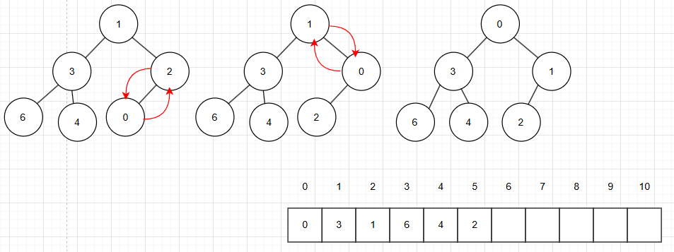 Binary Heap на примере PriorityQueue в JAVA - 9 Binary Heap на примере PriorityQueue в JAVA - 9