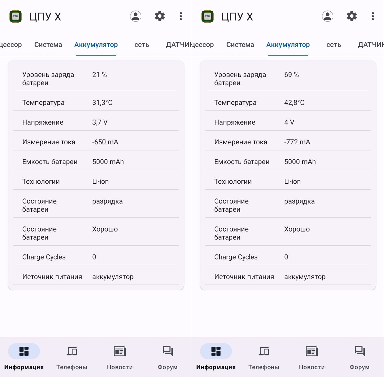 ЦПУ Х: сравнение температуры - до и после использования модели