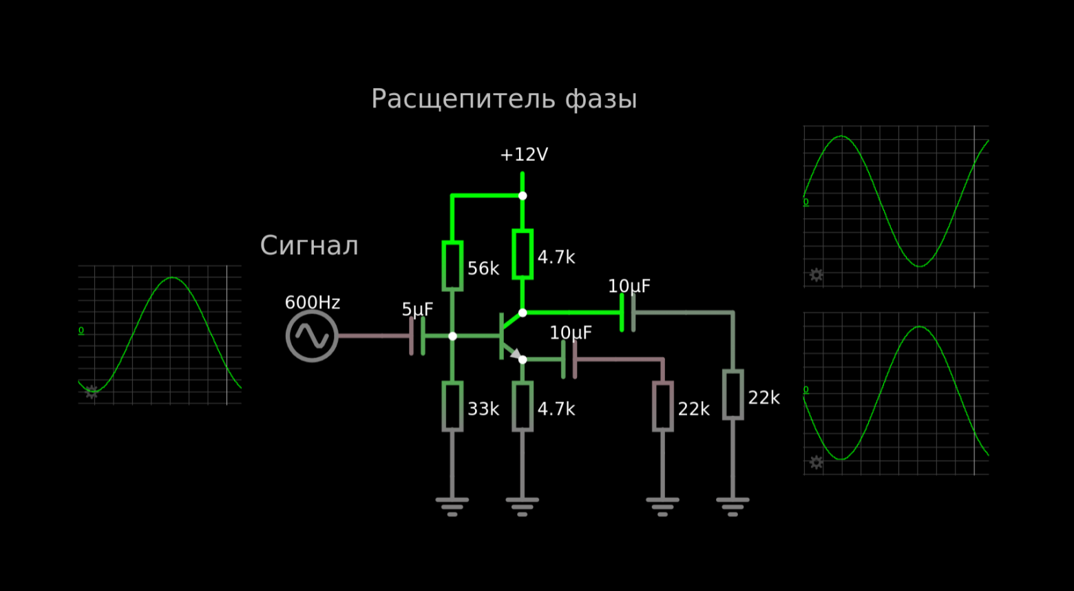 На осциллограммах видно, что на эмиттере фаза повторяет фазу сигнала, а на коллекторе она инвертирована. Интерактивная модель: https://tinyurl.com/2xtkkfpq