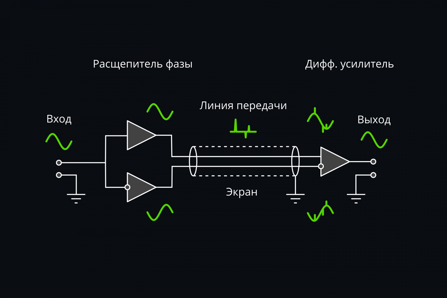 Структурная схема Структурная схема