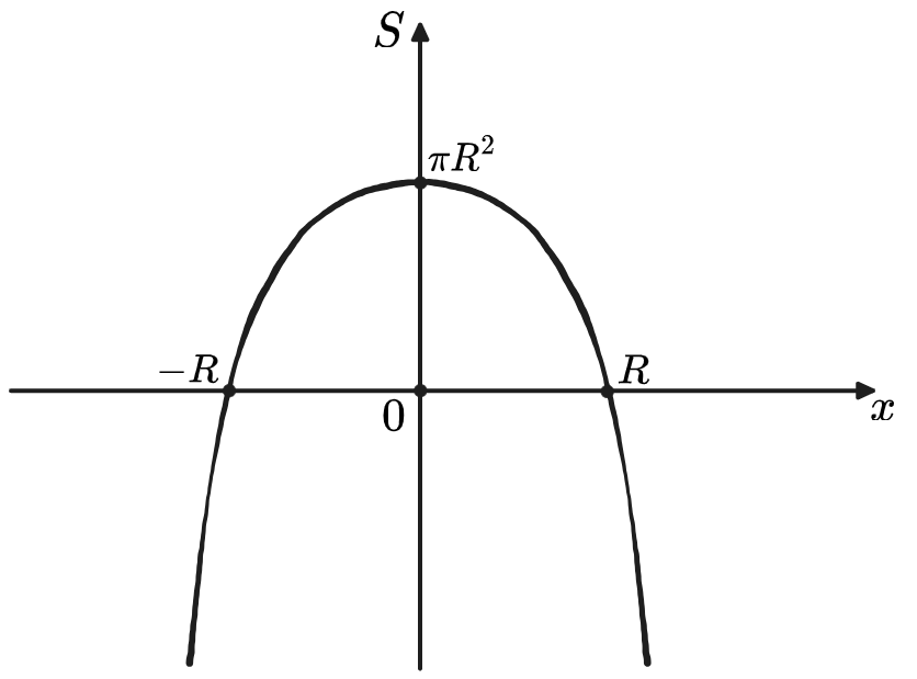 Интеграл, как способ приоткрыть черепную коробку - 41