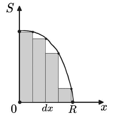 Интеграл, как способ приоткрыть черепную коробку - 48