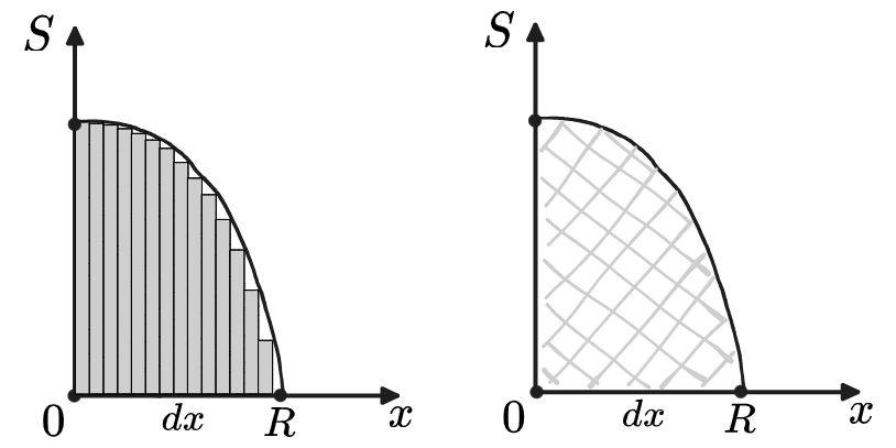 Интеграл, как способ приоткрыть черепную коробку - 51