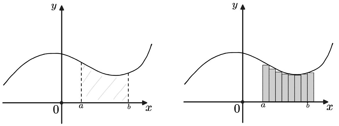 Интеграл, как способ приоткрыть черепную коробку - 55