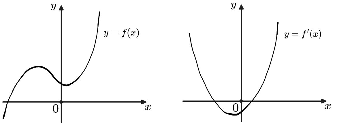 Интеграл, как способ приоткрыть черепную коробку - 92
