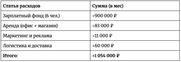 Как мы ушли из госструктуры и за 8 лет построили бизнес на медтехнике с оборотом 59 млн