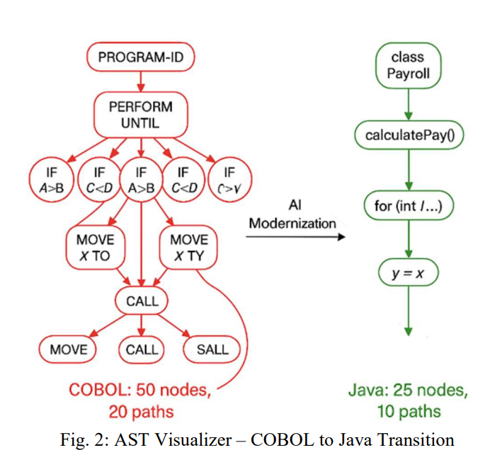 Как перестать беспокоиться и начать жить с легаси в проекте - 5 Как перестать беспокоиться и начать жить с легаси в проекте - 5